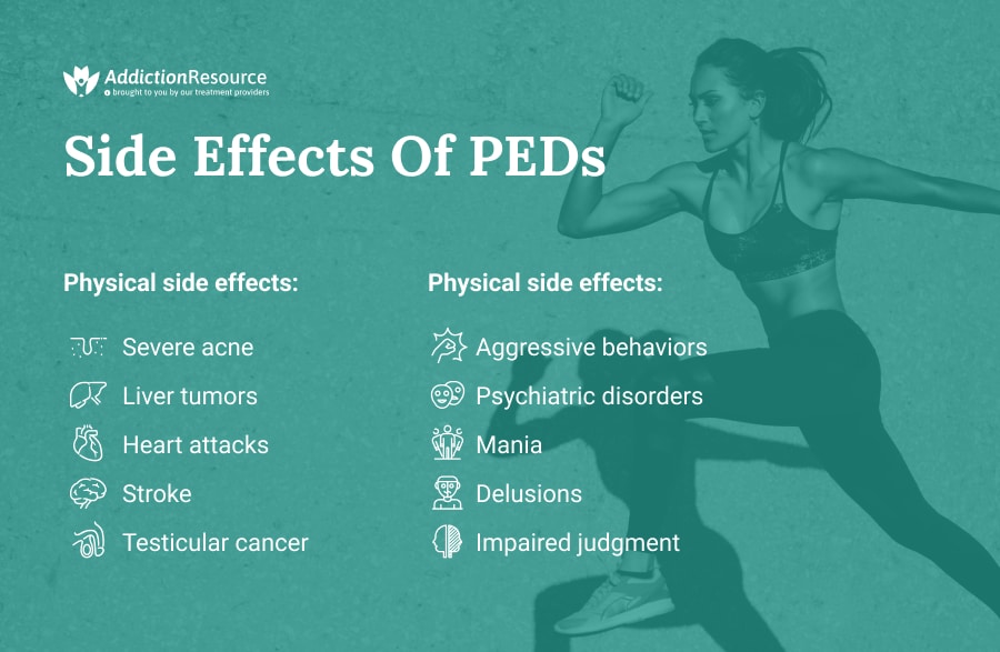 Side-Effects-Of-PEDs