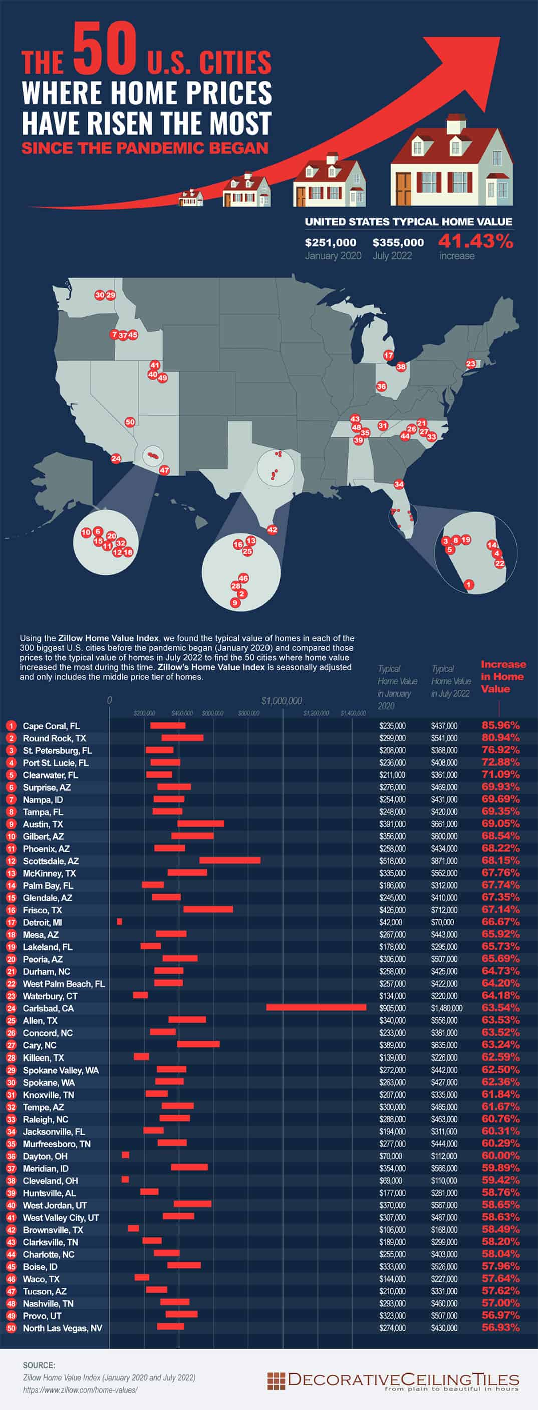 cities-home-prices-risen-most