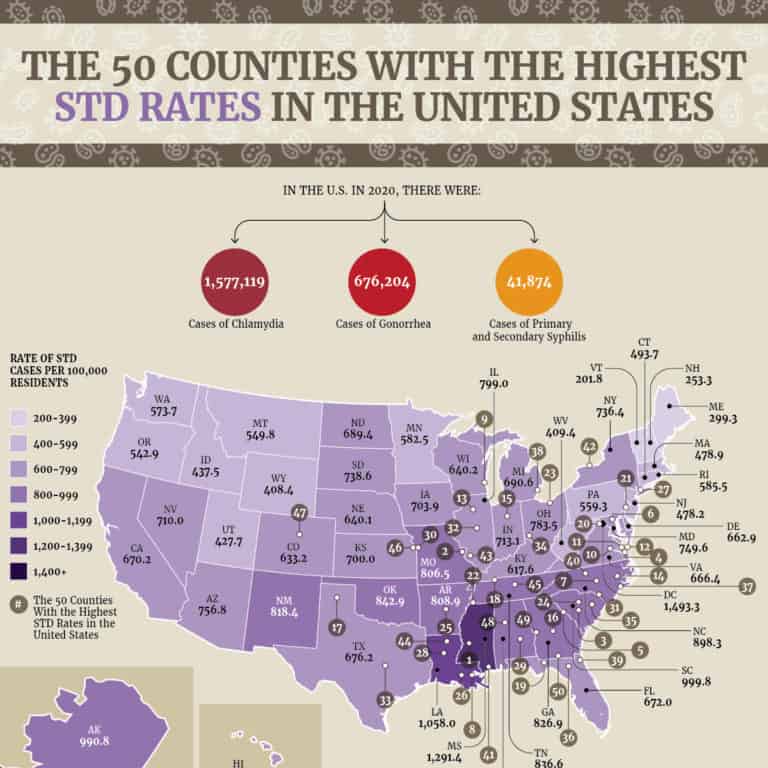counties-highest-std-rates-3_thumb