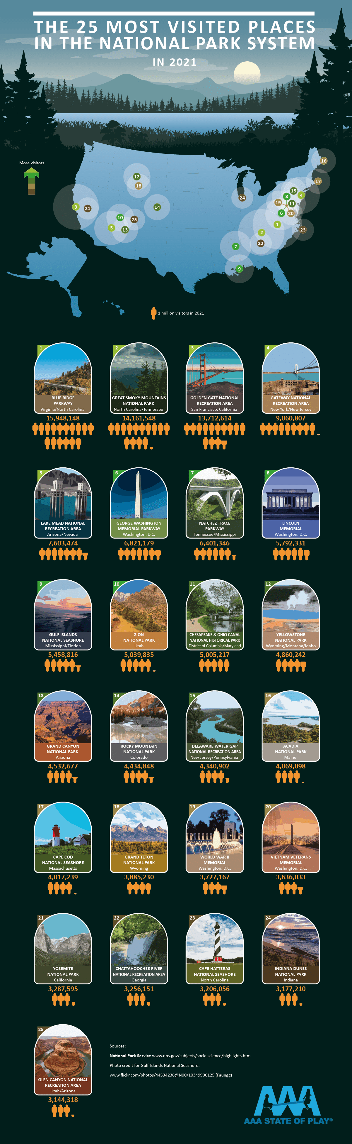 most-visited-national-parks-3