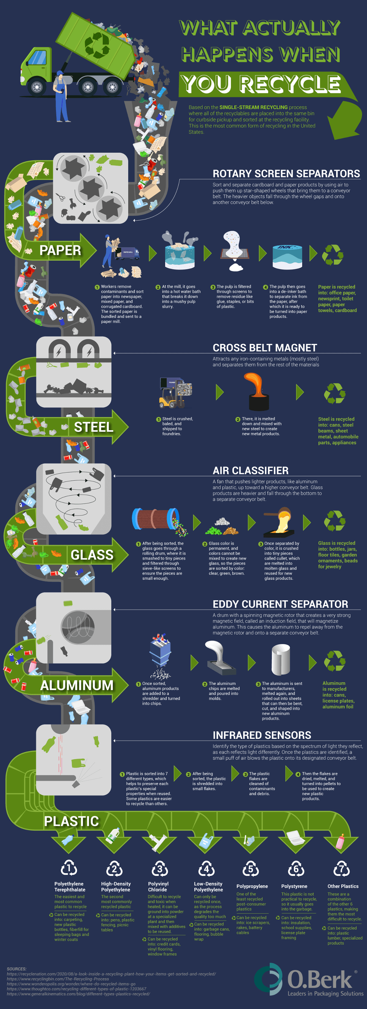 what-actually-happens-when-you-recycle-4_1200_c