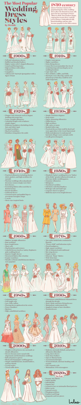 The Most Fashionable Bridal Gowns By Decade Infographics By 2887